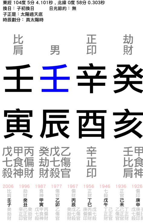 李光耀八字|解析李光耀命盤